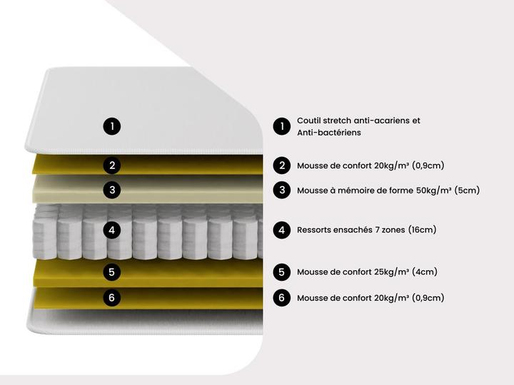Actual product image Dreamea Marquis (160 x 200 cm, Spring core)