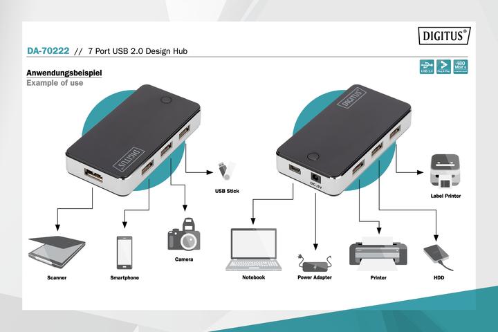 Image du produit Digitus 39788 (USB-A, 7 Ports)