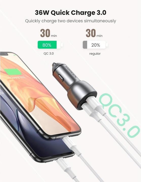 Actual product image Ugreen Dual USB-A QuickCharge 3.0 Car Charger 36W