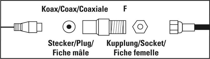 Immagine prodotto Hama Adattatore SAT, accoppiamento F - spina coassiale (Cavi antenna)