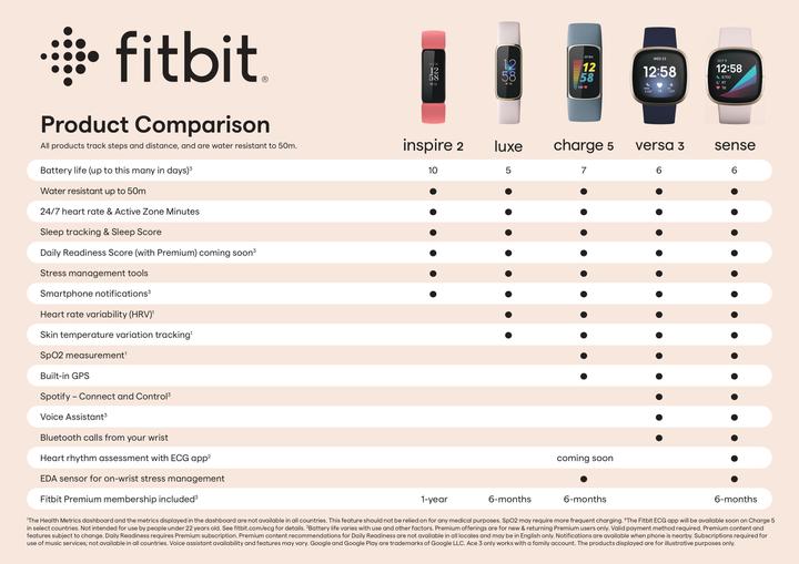 Produktbild Fitbit Versa 3 (40.48 mm)