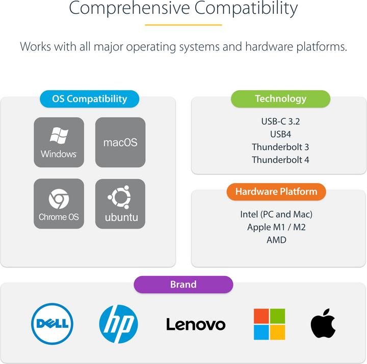 Produktbild StarTech 104B-USBC (USB-C, 5 Ports)