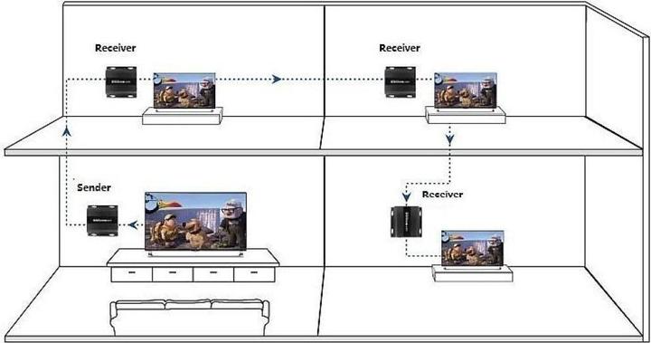Produktbild Techly HDBit 4K HDMI additional receiver over IP with IR for IDATA-EXTIP-3834K transmission length u