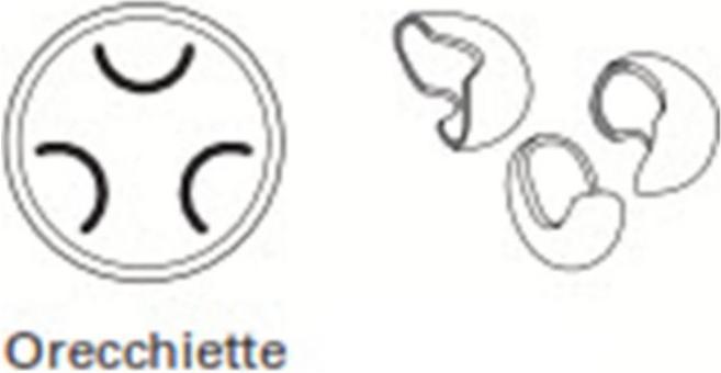 Immagine prodotto Kenwood Uso delle orecchiette AT910013