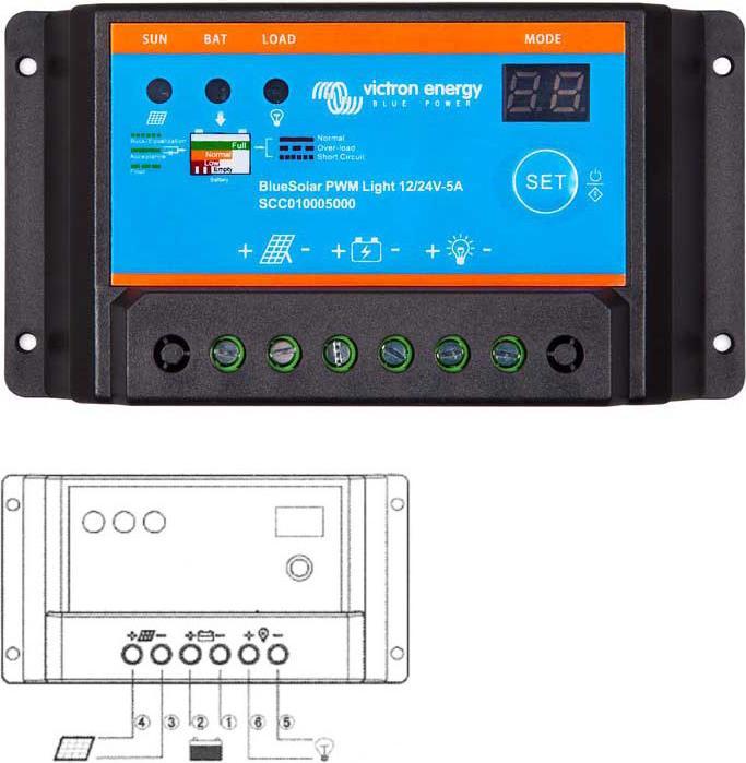 Immagine prodotto Offgridtec Sistema solare da 130 Watt Basic 130W / 12V (130 W)