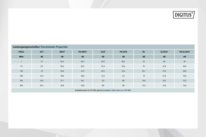 Produktbild Digitus Cat.6A U/UTP Verlegekabel, 500 m, simplex, Eca (U/UTP, CAT6a, 500 m)