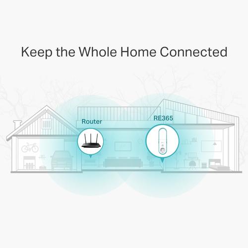 Immagine prodotto TP-Link AC1200 WI-FI Range Extender (867 Mbit/s, 300 Mbit/s)