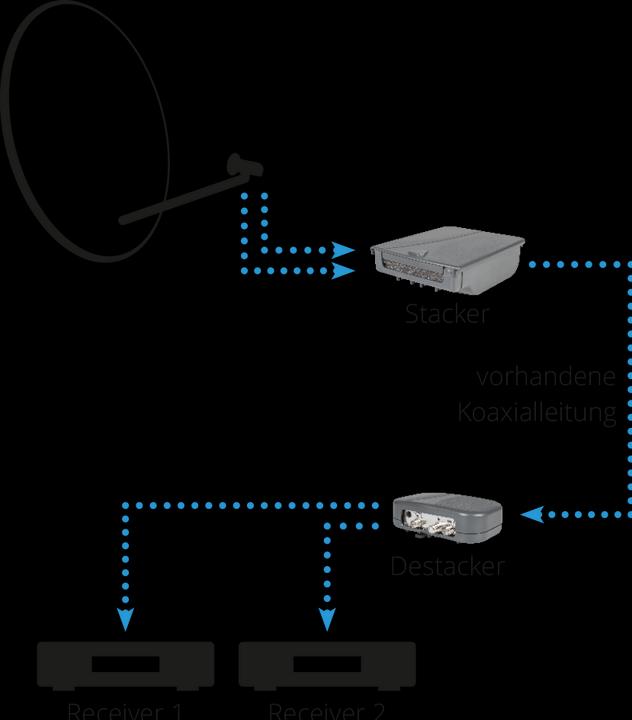 Image du produit Megasat STACKERDESTACKER Empileur