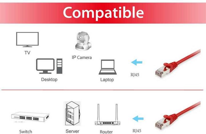 Produktbild equip Netzwerkkabel (S/FTP, CAT6, 15 m)