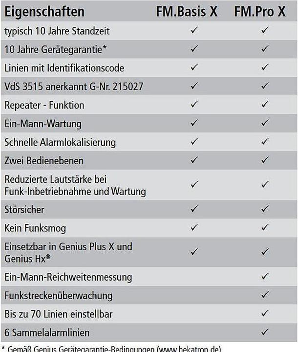 Nährwerte und Zutaten Hekatron Pro X für Genius Plus und Genius Hx 31-5200001-12-0