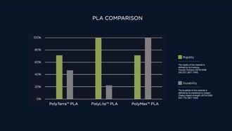 Produktbild Polymaker PolyTerra (PLA, 1.75 mm, 1000 g, Blau)