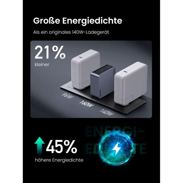 Actual product image Ugreen Nexode Pro (160 W)