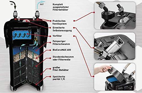 Actual product image Aquael Aquarium filter (700 l, External filters, Salt water)