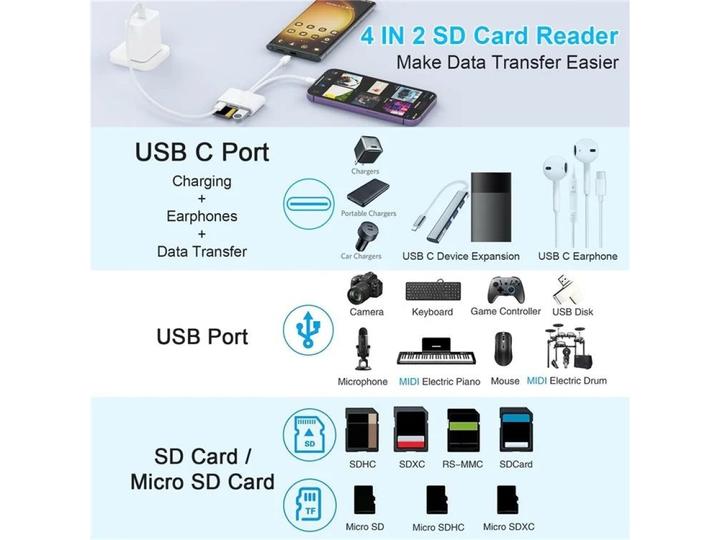 Image du produit PowerGuard 4-in-1 USB-C & Lightning Photo Camera Cardreader USB 3.0 OTG Adapter (USB Type C, Lightning)