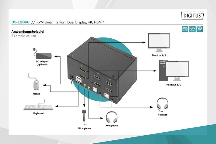 Produktbild Digitus DS-12860