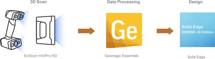 Actual product image Shining 3D SHINING3D Geomagic Essentials Software