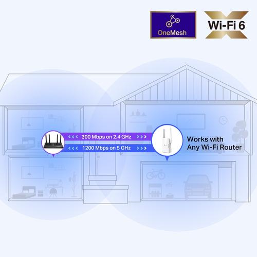 Produktbild TP-Link RE505X Wi-Fi 6 WLAN Repeater AX1500 (1200 Mbit/s, 300 Mbit/s)