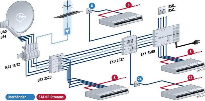 Image du produit Kathrein EXIP 418 (DVB-S2, Disque dur)