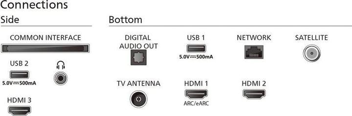 Produktbild Philips 65PUS8309/12 (65", PUS8309, LED, 4K, 2024)