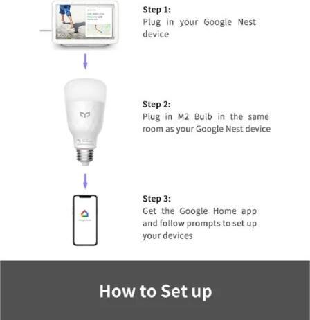 Energie-Label Yeelight Smart Lampe (E27, 8 W, 1000 lm, 1 x, E)