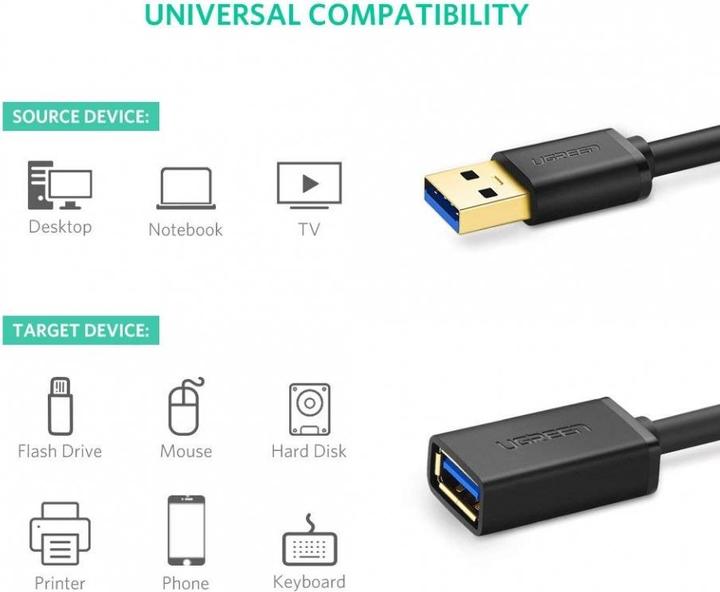 Actual product image Ugreen USB A—Usb A (1 m, USB 3.0)