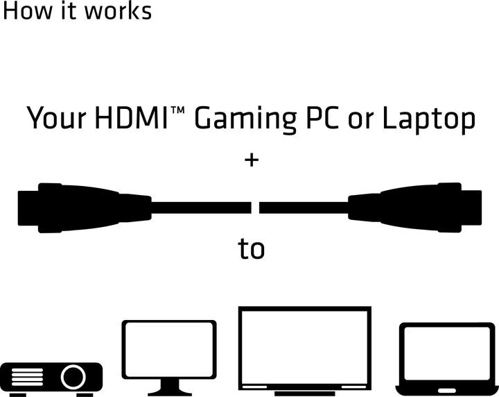 Immagine prodotto Club 3D HDMI (Typ A) — HDMI (Typ A) (5 m, HDMI)