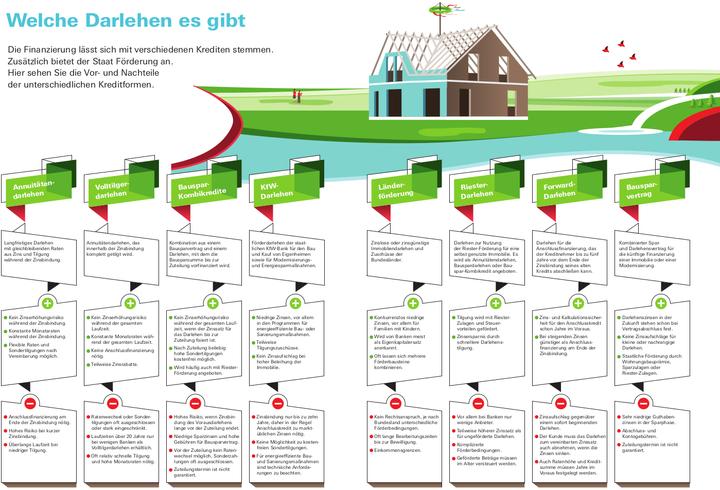 Produktbild Immobilienfinanzierung. Das Set (Deutsch, Finn Mayer-Kuckuk, 2021)