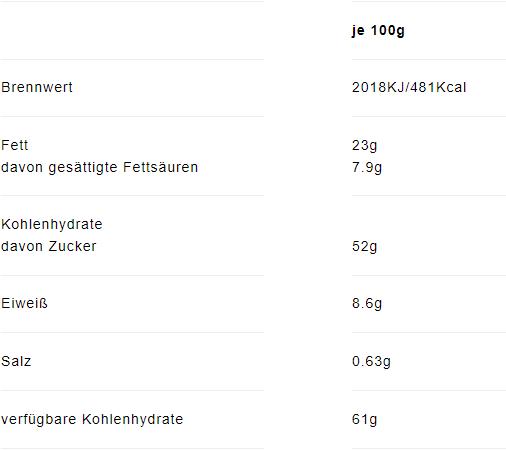 Valori nutrizionali e ingredienti Snickers Originale (50 g)