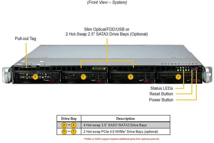 Actual product image Supermicro UP SuperServer 511R-W