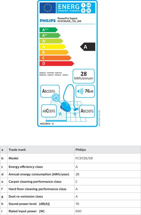 Etichetta energetica Philips Beutelloser Staubsauger PowerPro Expert FC9729/09