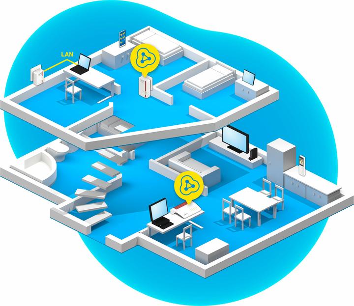 Actual product image AVM FRITZ!Powerline 540E WLAN Set International (500 Mbit/s)