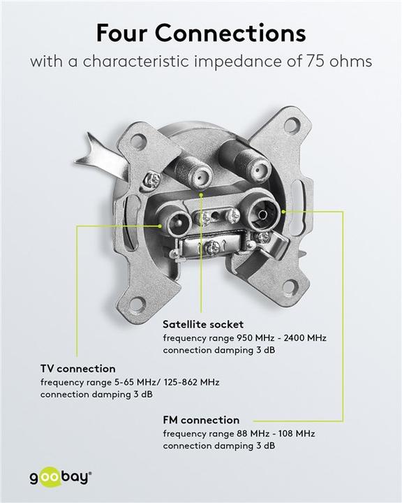 Immagine prodotto Goobay Presa per antenna a 4 fori (Presa d'antenna)