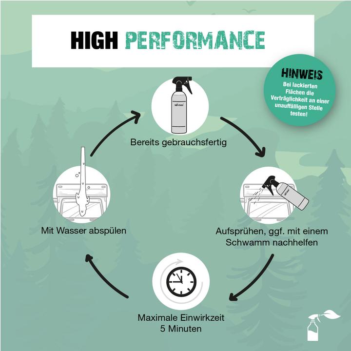 Immagine prodotto Bio-chem Detergente organico per acrilico e perspex