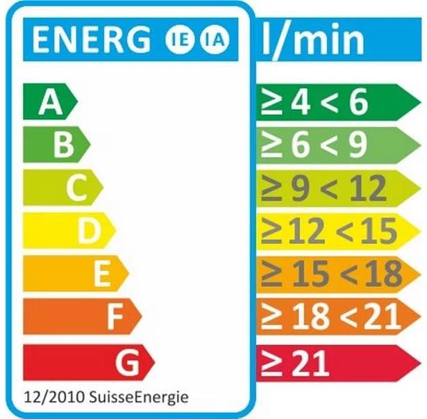 Etichetta energetica Grohe Tempesta 100 (3 Tipi di raggi, 12 l/min)
