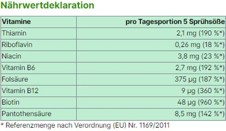 Nährwerte und Zutaten Energybalance Vitamin B Complex 8 (1 Stück, Spray)