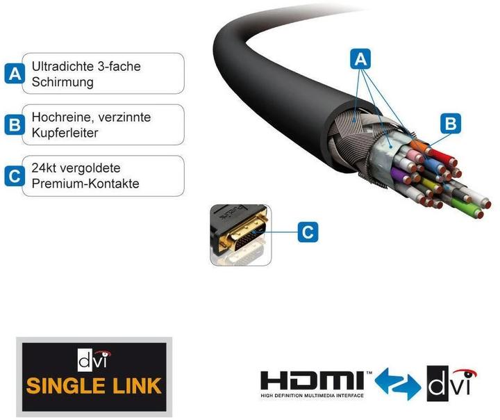Immagine prodotto Purelink HDMI (Typ A) — DVI (0.50 m, DVI, HDMI)