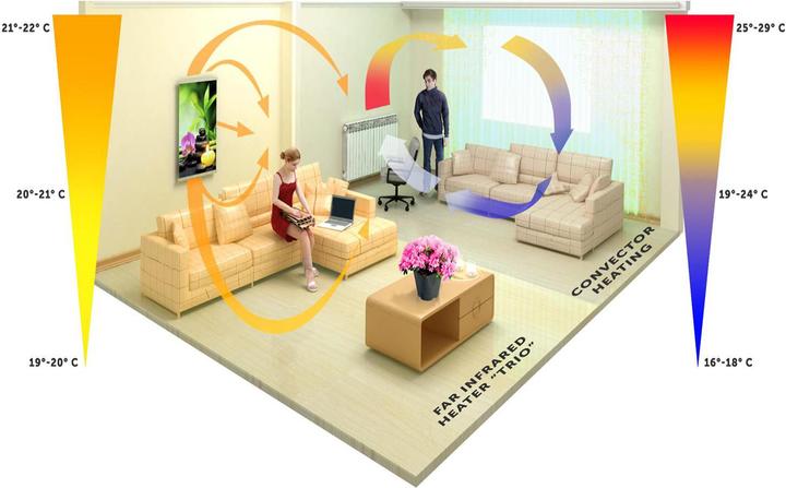Productafbeelding Trio Infrarood verwarming - flexibele verwarmingsplaat 430W ontwerp 6 koraalrif, afmetingen 100x57cm (430 W)