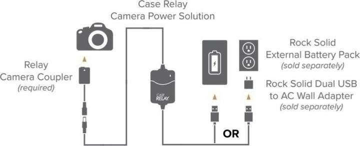 Image du produit Tether Tools Case Relay EPS (Batterie)