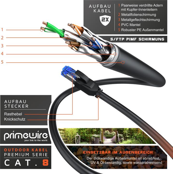 Actual product image Primewire Network cable CAT.8, LAN cable, RJ-45, Ethernet, outdoor patch cable CAT 8, IP66 40 Gbit/s S/FTP (S/FTP, CAT8.1, 5 m)