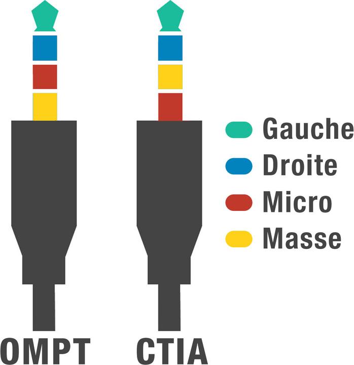 Produktbild Avizar Audio-Adapter 3.5mm Klinkenstecker (0.09 m, 3.5mm Klinke (AUX))