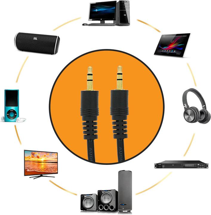 Produktbild LinQ 3.5mm Audiokabel 5m (5 m, 3.5mm Klinke (AUX))