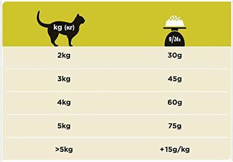 Actual product image Purina PPVD FELINE HP HEPATIC Cat 1.5KG (Adult, 1 pcs., 1500 g)
