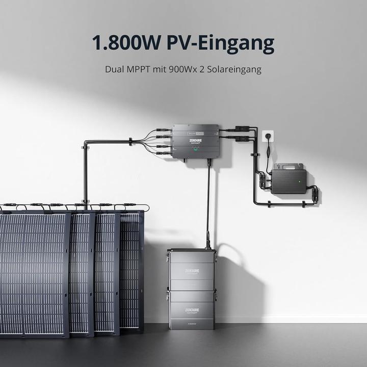 Produktbild Zendure SolarFlow Smart PV Hub 2000