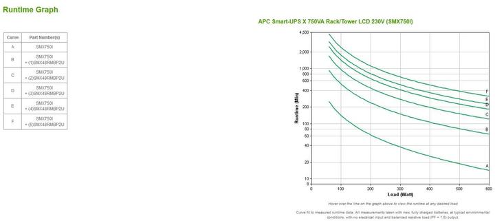 Produktbild APC Smart UPS X SMX750I (750 VA, 600 W, Line-Interaktiv USV)