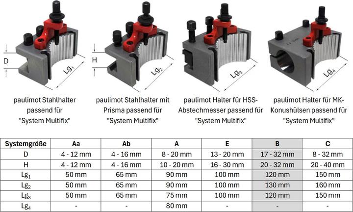 Produktbild Paulimot Stahlhalter mit Prisma passend für "System Multifix", Grösse B