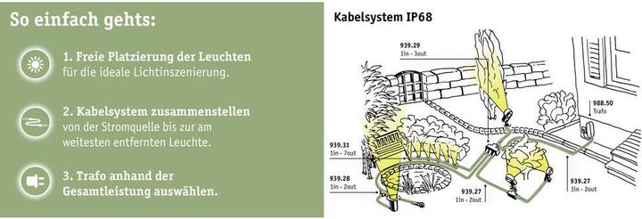 Immagine prodotto Paulmann Lampada da incasso a pavimento per esterni Plug & Shine (609 lm, IP67)