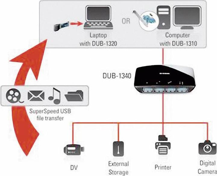 Actual product image D-Link Dub-1340 (USB-A, 4 Ports)