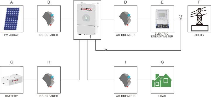 Produktbild Swaytronic Stromspeicher 10kWh Pro