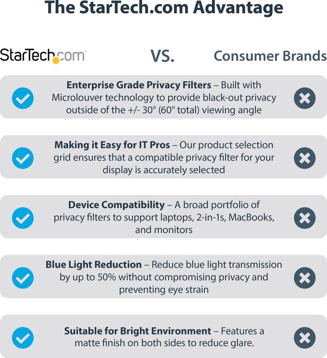 Actual product image StarTech 13.5" Privacy Screen (12.01", 3 : 2)