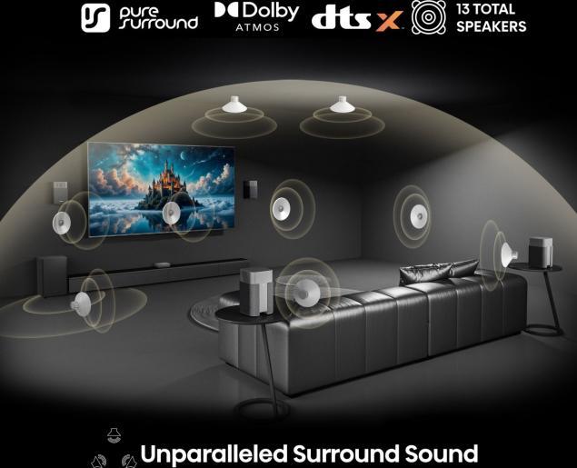 Actual product image Hisense Sound-System HT-Saturn 4.1.2CH, 720W, Dolby Atmos (720 W)